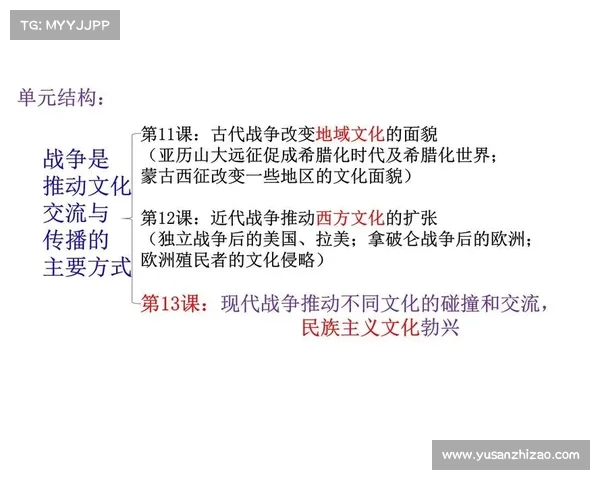 全球历史中的文化交流与社会变迁:跨越时空的互动与影响 全球历史中的文化交流与社会变迁:跨越时空的互动与影响