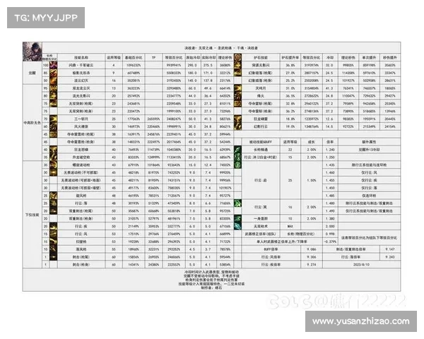 提升DNF力驱技能输出与生存能力的技巧与实用策略分享 提升DNF力驱技能输出与生存能力的技巧与实用策略分享