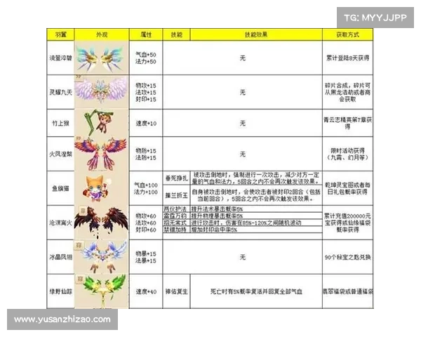 梦幻诛仙侠义值系统的深度解析与玩家道义抉择的魅力探讨 梦幻诛仙侠义值系统的深度解析与玩家道义抉择的魅力探讨